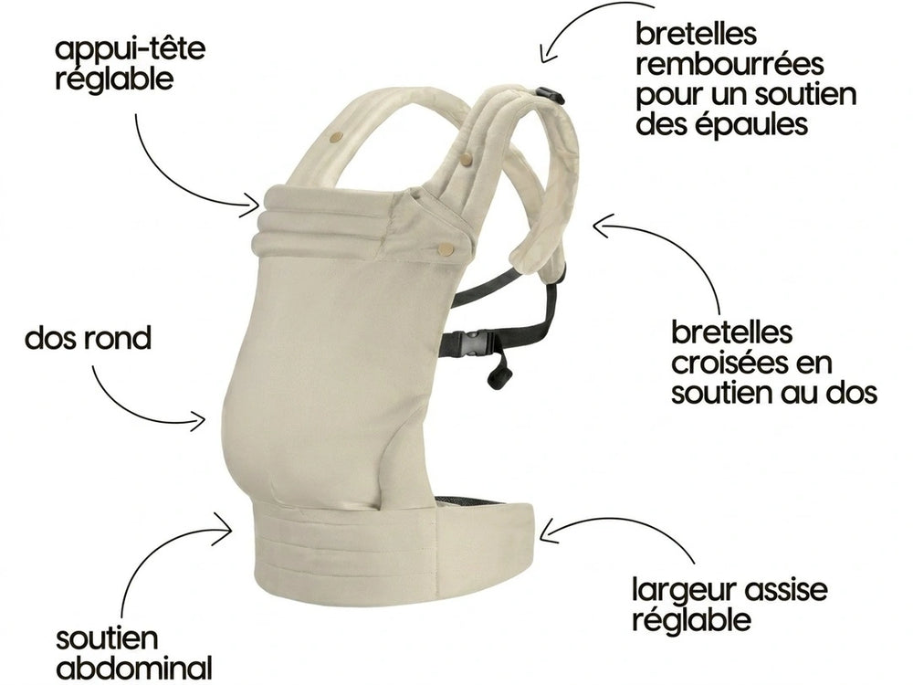 Image fond blanc présentant tableau de comparaison des bénéfices du porte‑bébé — vue produit seul avec icônes/bullets : maintien ergonomique, soutien lombaire, tissu respirant, réglages faciles, convient 0–36 mois