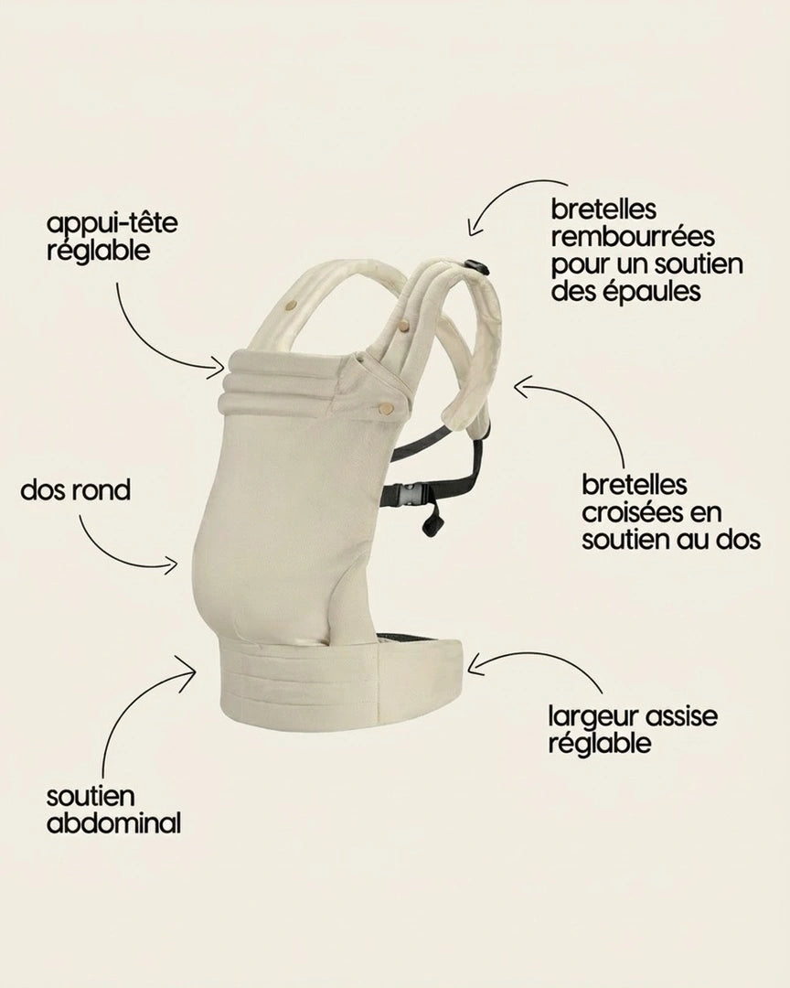 Infographie porte‑bébé physiologique beige présentant les bénéfices — maintien ergonomique, soutien lombaire, tissu respirant, réglages faciles, convient nouveau‑né à toddler