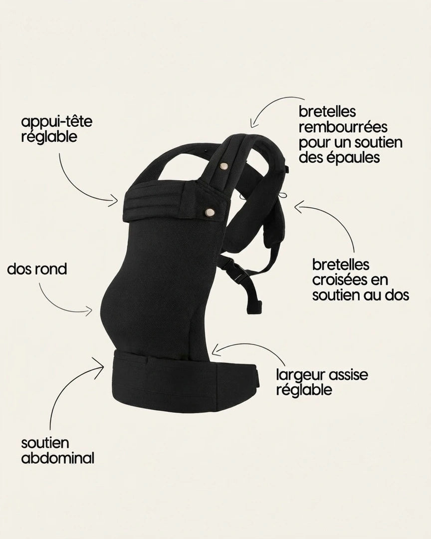 Infographie porte‑bébé physiologique noir présentant les bénéfices — maintien ergonomique, soutien lombaire, tissu respirant, réglages faciles, convient nouveau‑né à toddler